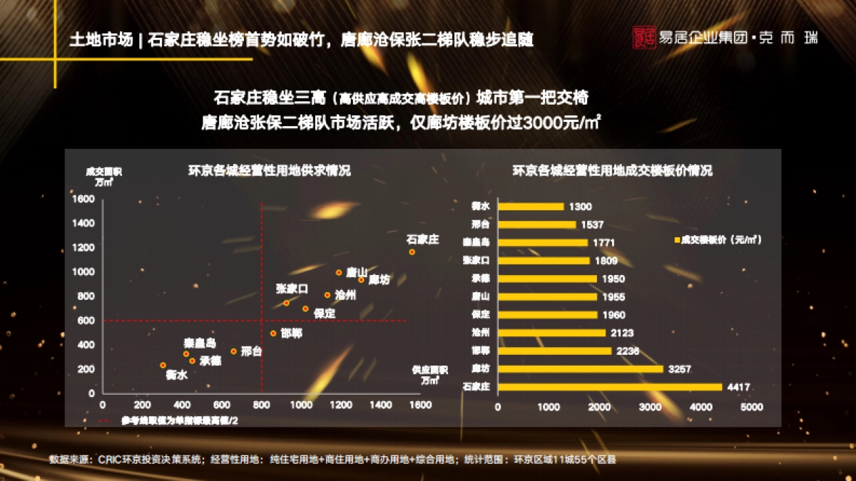 房地产市场报告-2019环京楼市年报-克而瑞_第10页