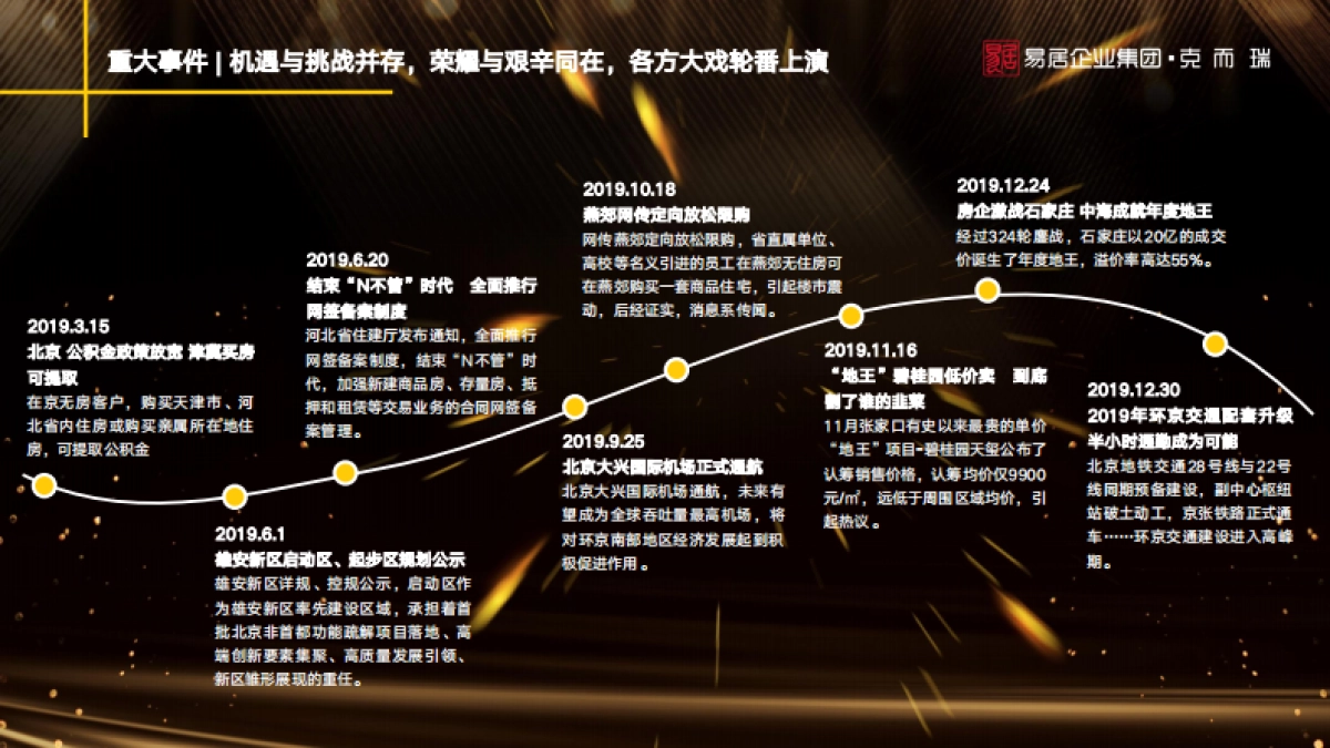 房地产市场报告-2019环京楼市年报-克而瑞_第6页