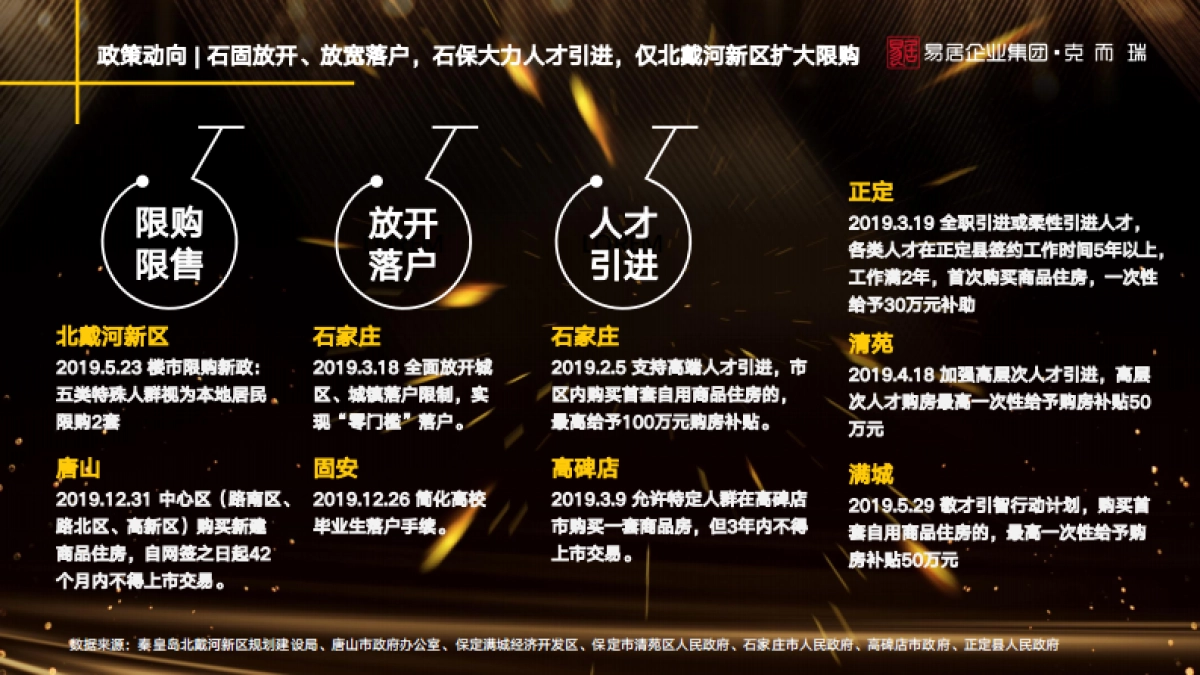 房地产市场报告-2019环京楼市年报-克而瑞_第9页