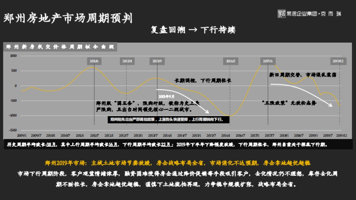 房地产市场报告-2019年房地产市场年报-克尔瑞_第2页