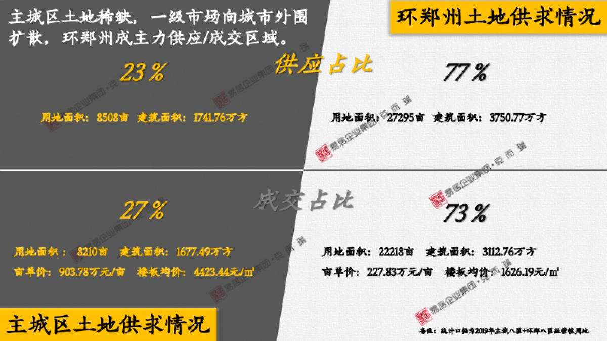 房地产市场报告-2019年房地产市场年报-克尔瑞_第5页