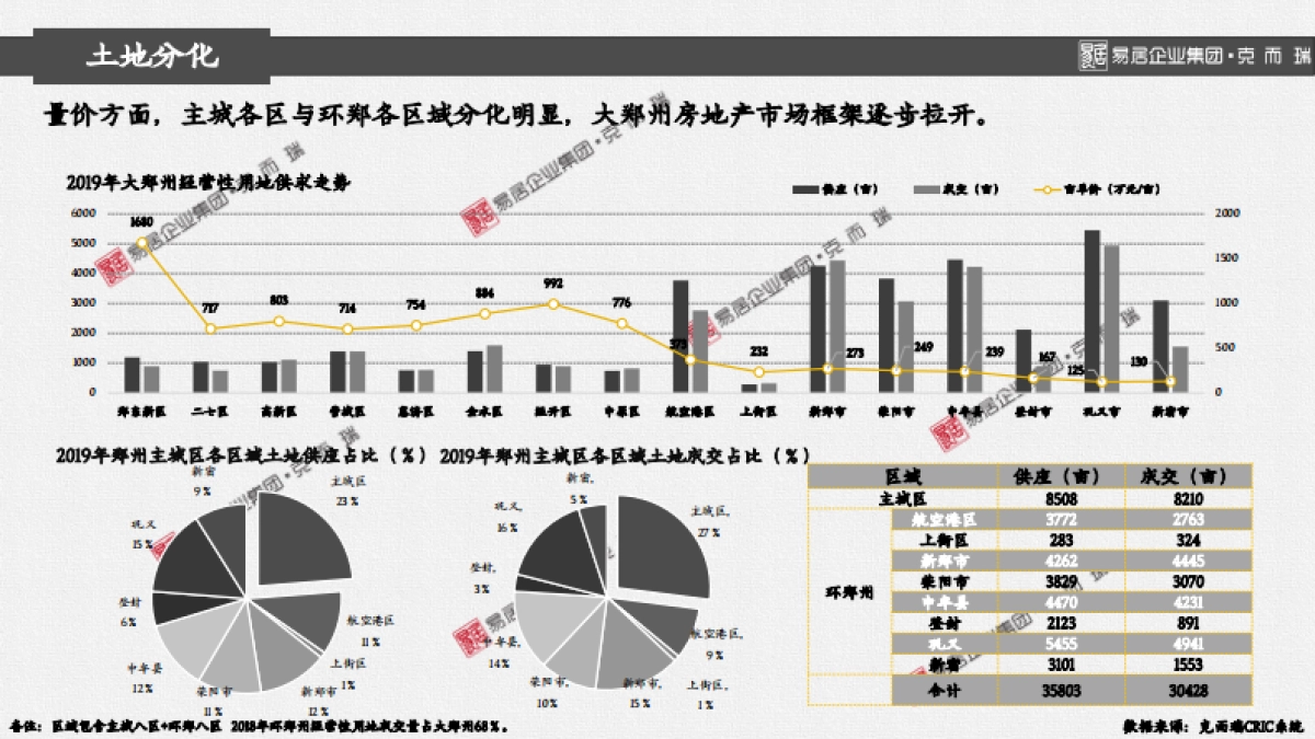 房地产市场报告-2019年房地产市场年报-克尔瑞_第6页