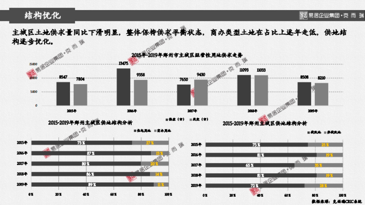 房地产市场报告-2019年房地产市场年报-克尔瑞_第7页
