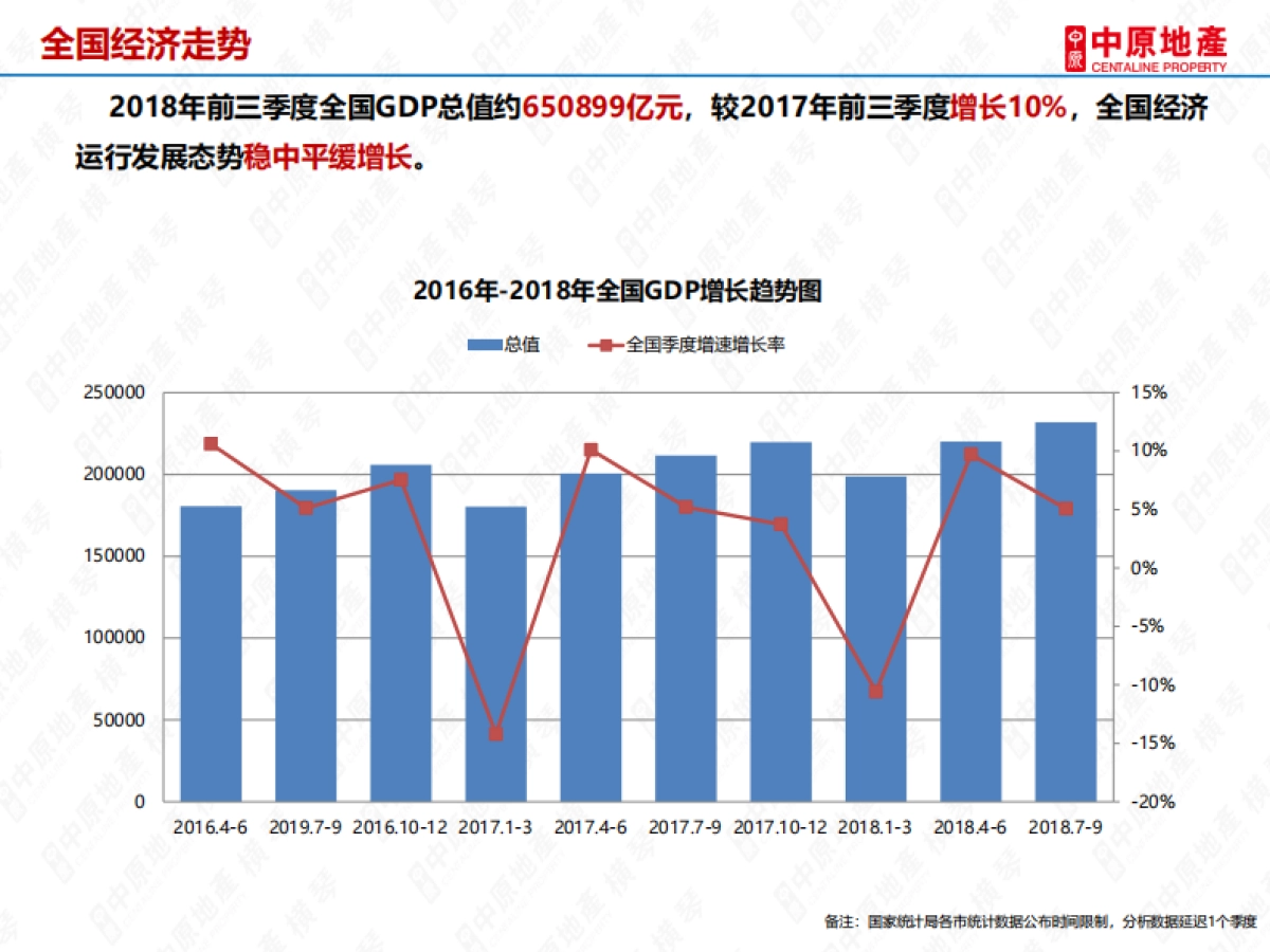 房地产市场报告-横戈跃马跨旧秽，琴瑟载歌迎亥岁-横琴2018年房地产市场年报——横琴中原_第5页