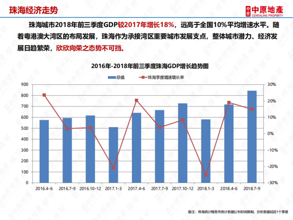 房地产市场报告-横戈跃马跨旧秽，琴瑟载歌迎亥岁-横琴2018年房地产市场年报——横琴中原_第6页