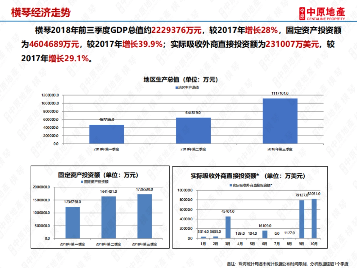 房地产市场报告-横戈跃马跨旧秽，琴瑟载歌迎亥岁-横琴2018年房地产市场年报——横琴中原_第7页