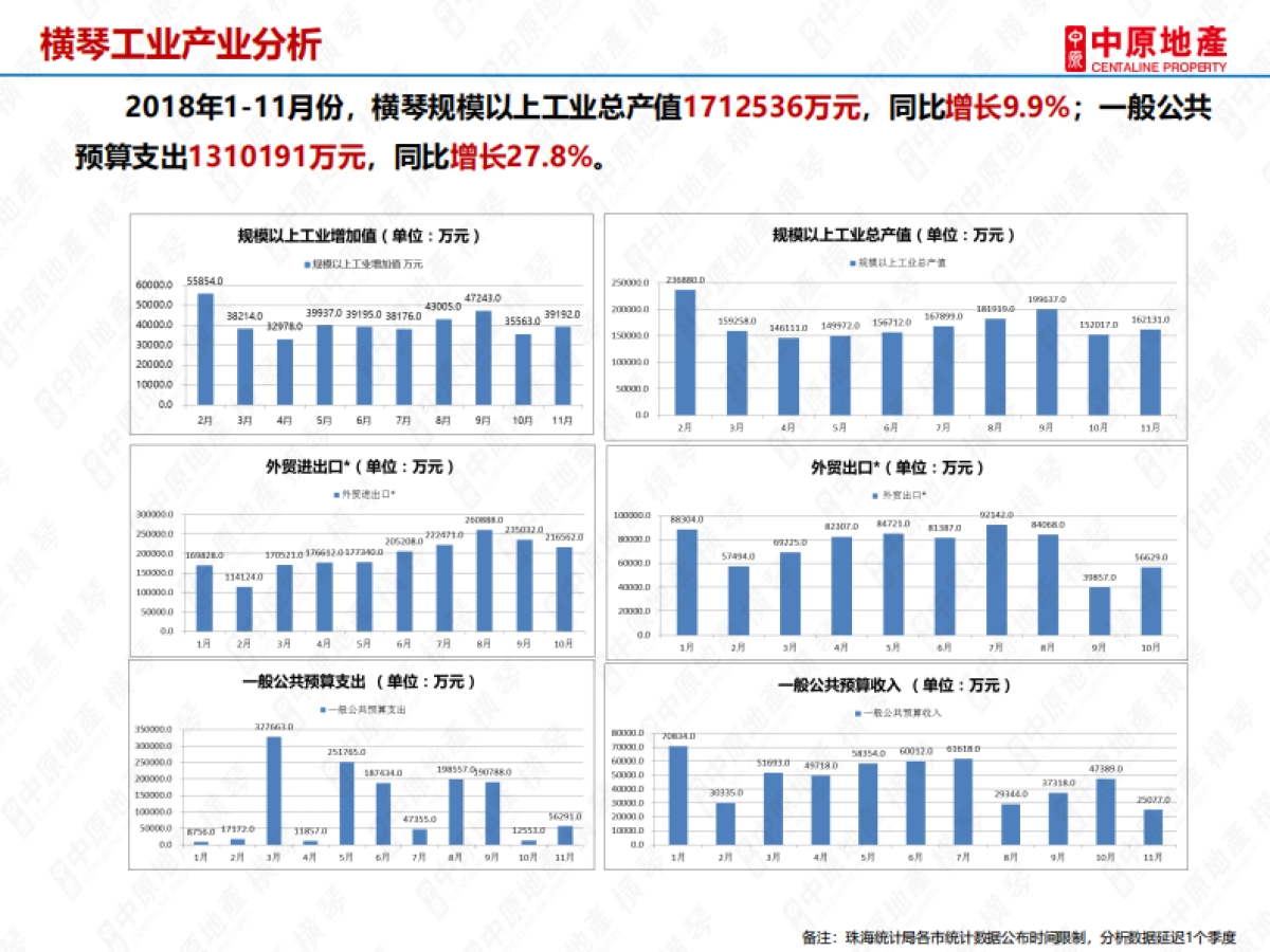 房地产市场报告-横戈跃马跨旧秽，琴瑟载歌迎亥岁-横琴2018年房地产市场年报——横琴中原_第8页
