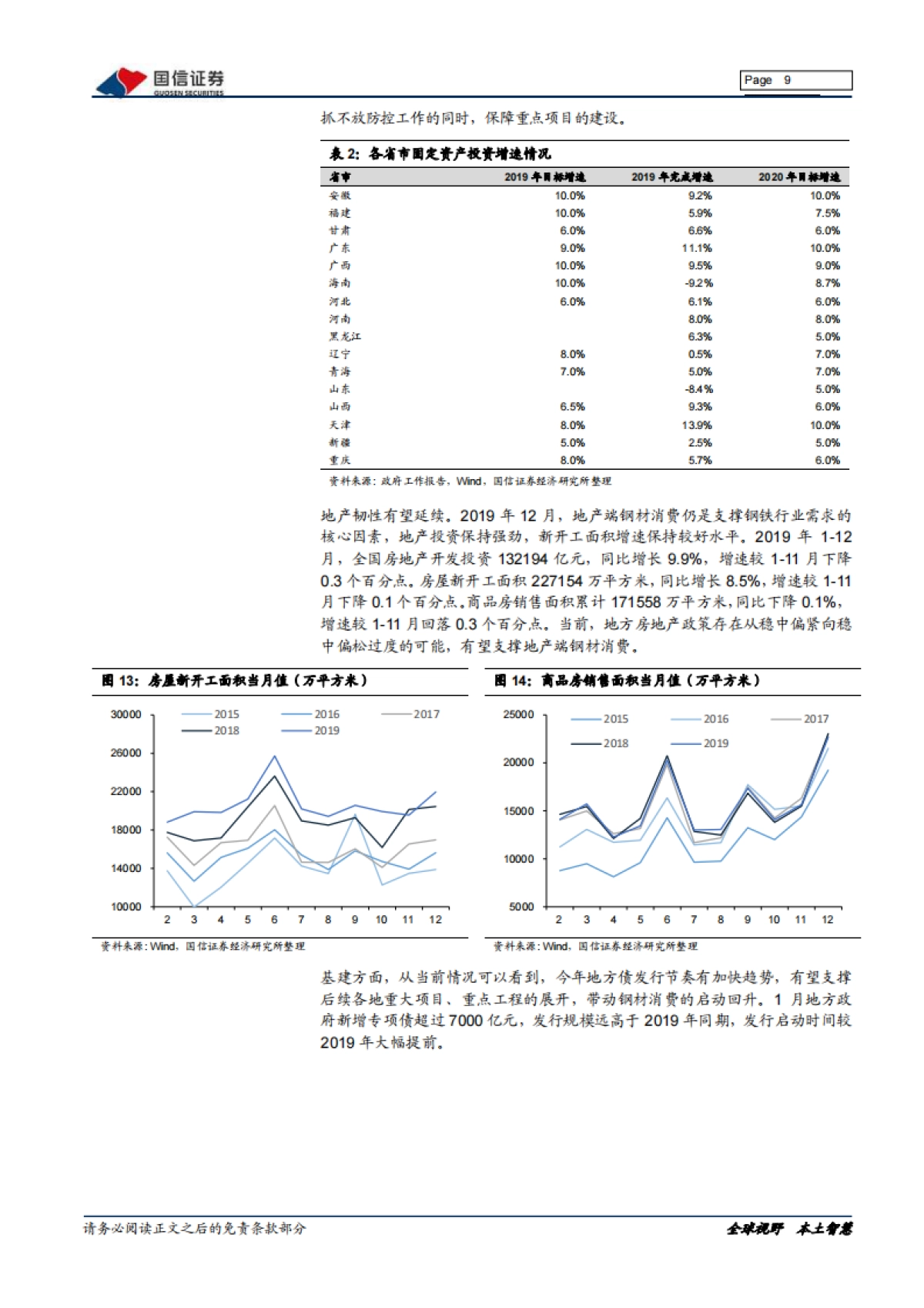 钢铁2020年2月投资策略暨年报业绩前瞻：疫情扰动复工节奏，钢价短期承压_第9页