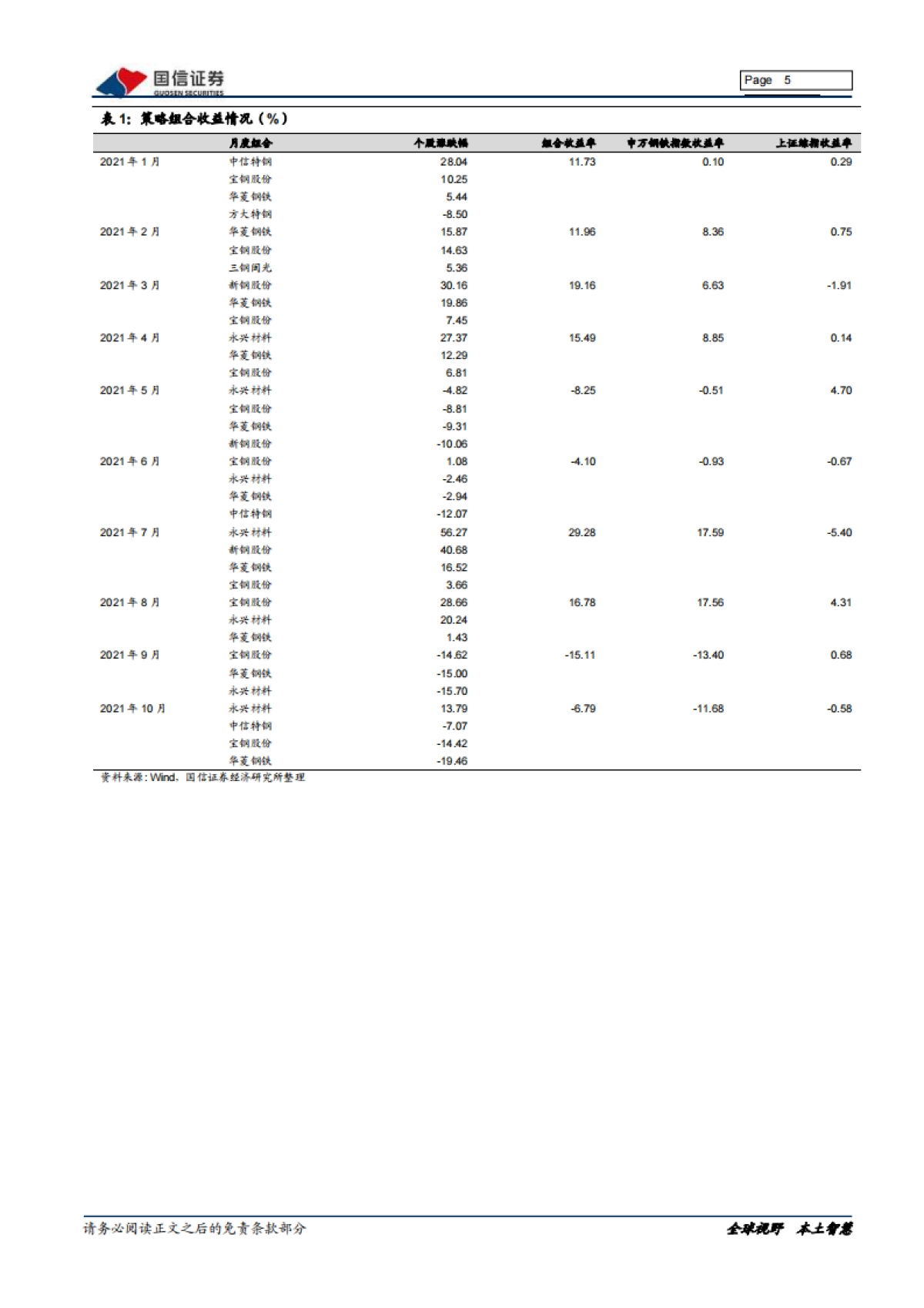 钢铁2021年11月投资策略暨三季报总结:供需双弱,钢价承压-国信证券-20页_第5页