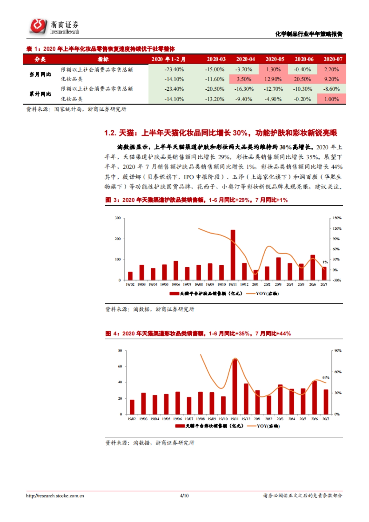 化妆品行业2020年半年报总结：渠道赋能+新品驱动+营销升级，化妆品龙头行稳致远_第4页