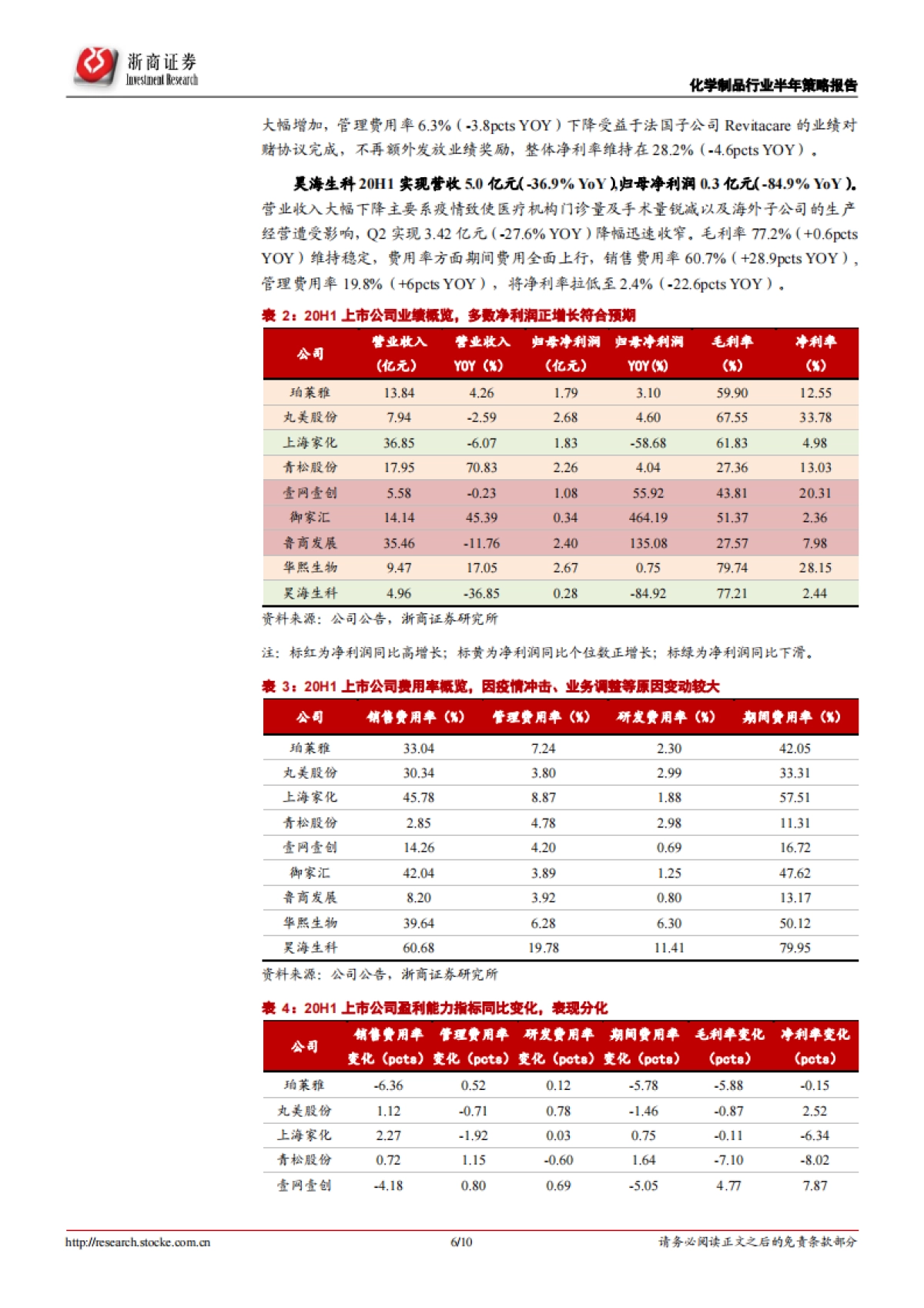 化妆品行业2020年半年报总结：渠道赋能+新品驱动+营销升级，化妆品龙头行稳致远_第6页