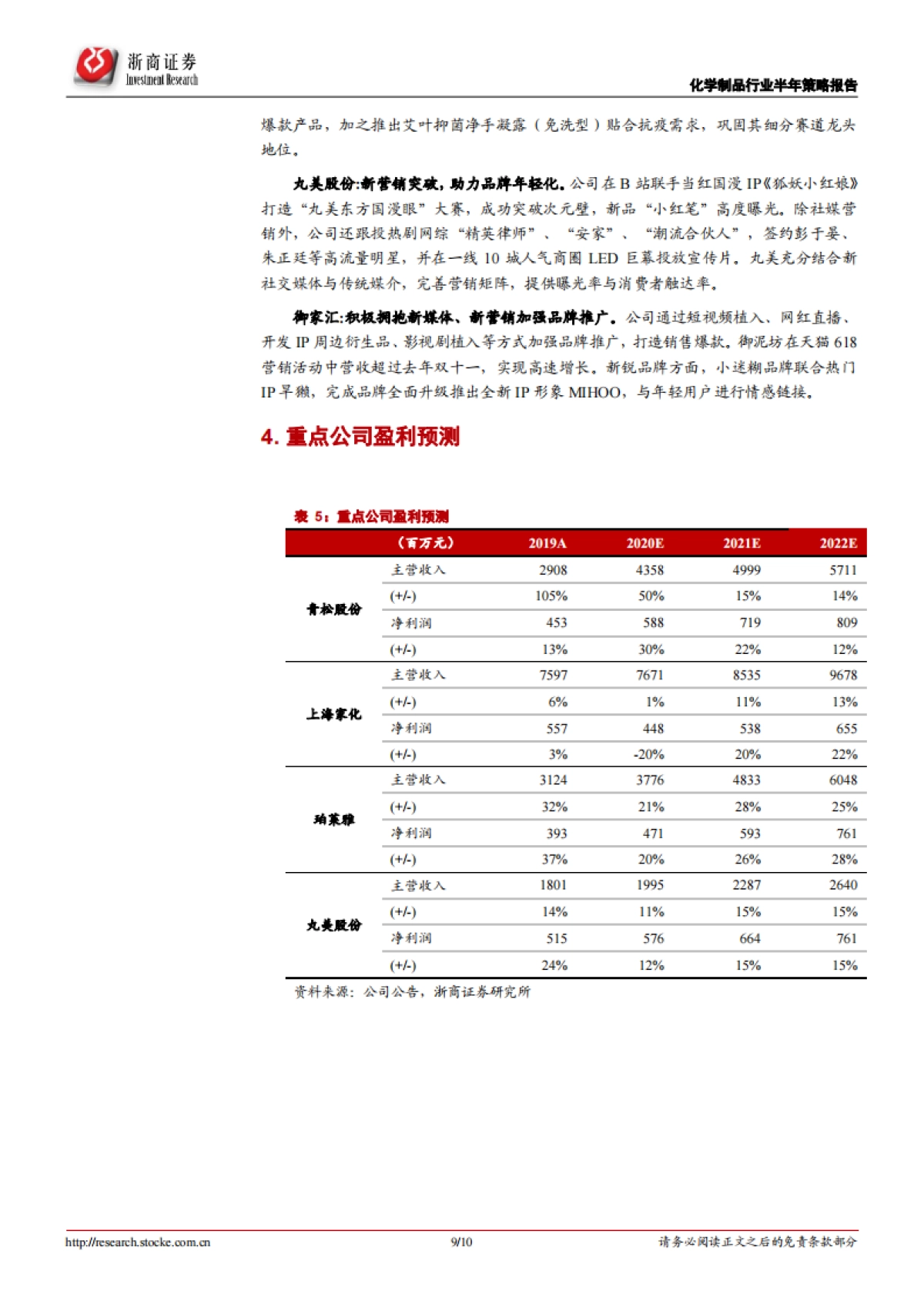 化妆品行业2020年半年报总结：渠道赋能+新品驱动+营销升级，化妆品龙头行稳致远_第9页