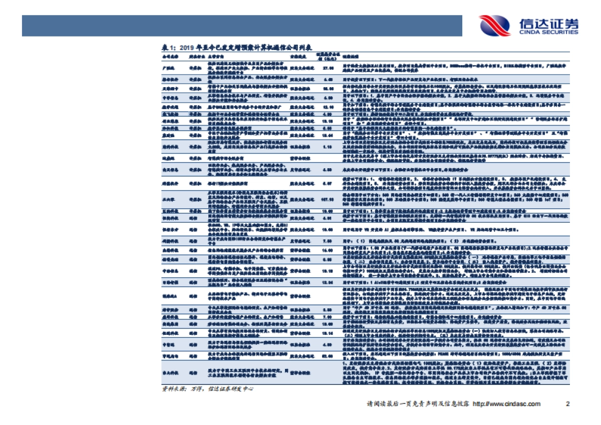 计算机周报:上云需求加速,云计算上游影响扩大_第5页