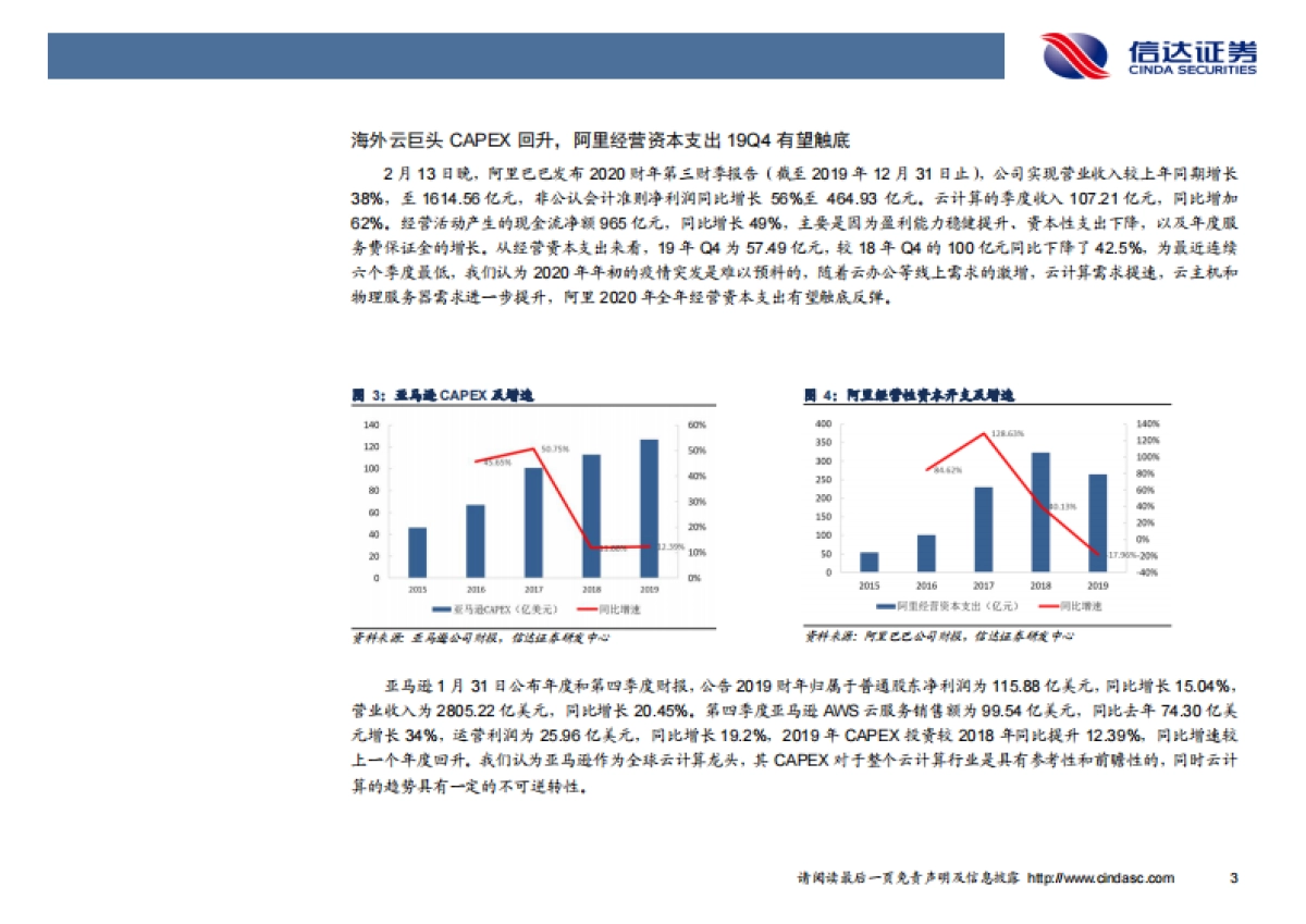 计算机周报:上云需求加速,云计算上游影响扩大_第6页