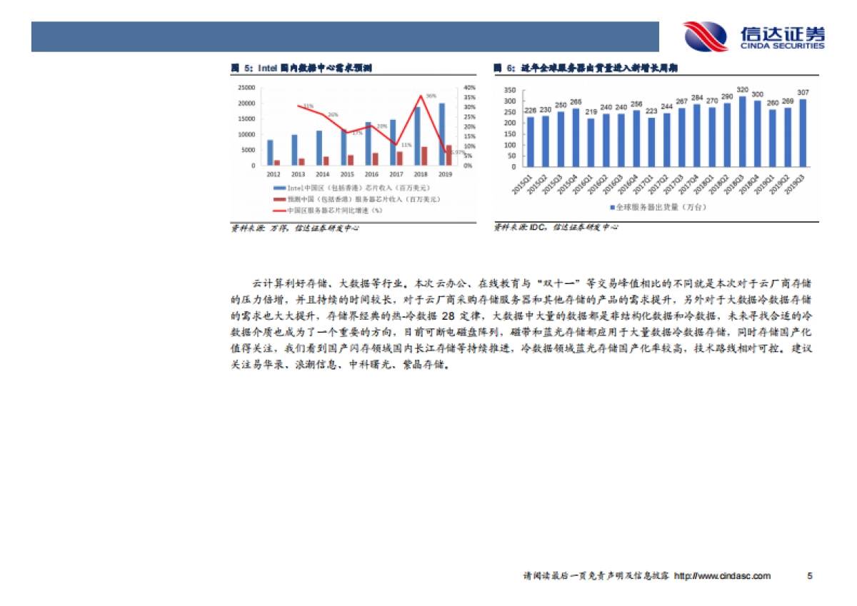 计算机周报:上云需求加速,云计算上游影响扩大_第8页
