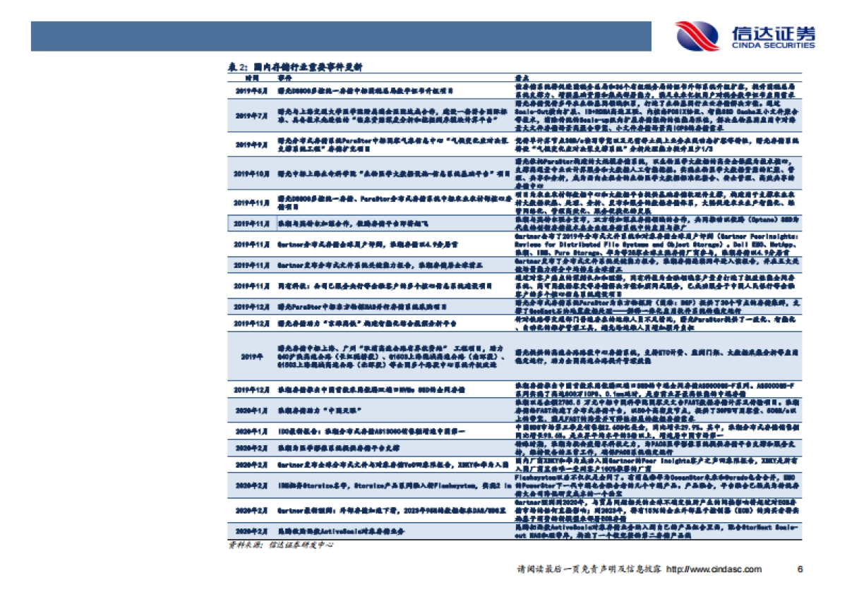 计算机周报:上云需求加速,云计算上游影响扩大_第9页