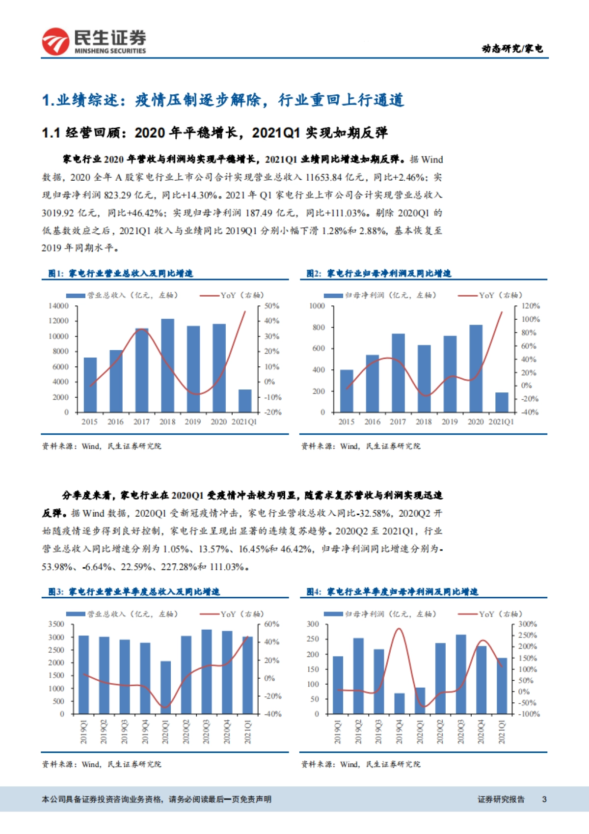 家电行业2020年报及2021年一季报总结：需求复苏平稳过渡，盈利能力无需担忧-民生证券-21页_第3页