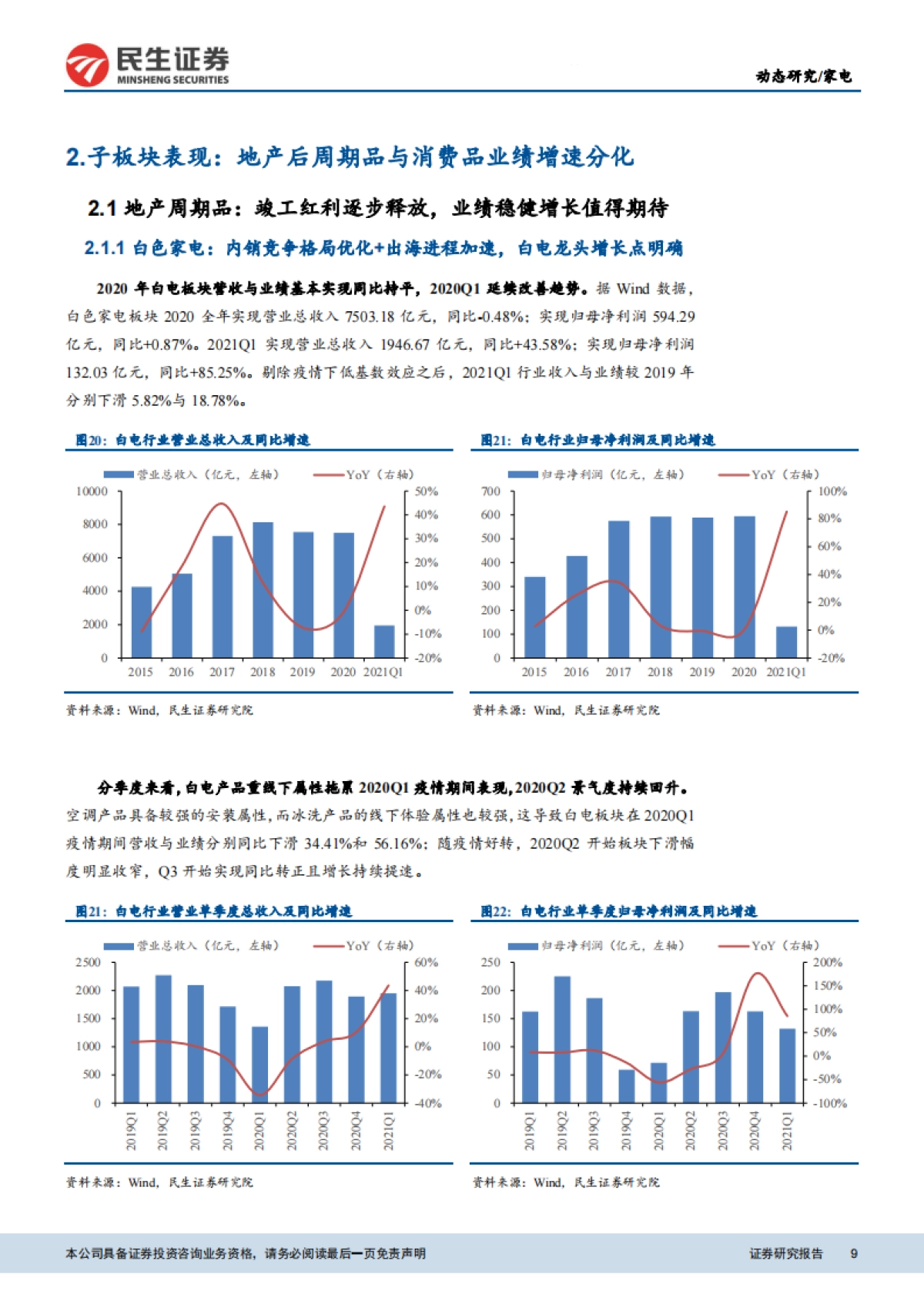 家电行业2020年报及2021年一季报总结：需求复苏平稳过渡，盈利能力无需担忧-民生证券-21页_第9页