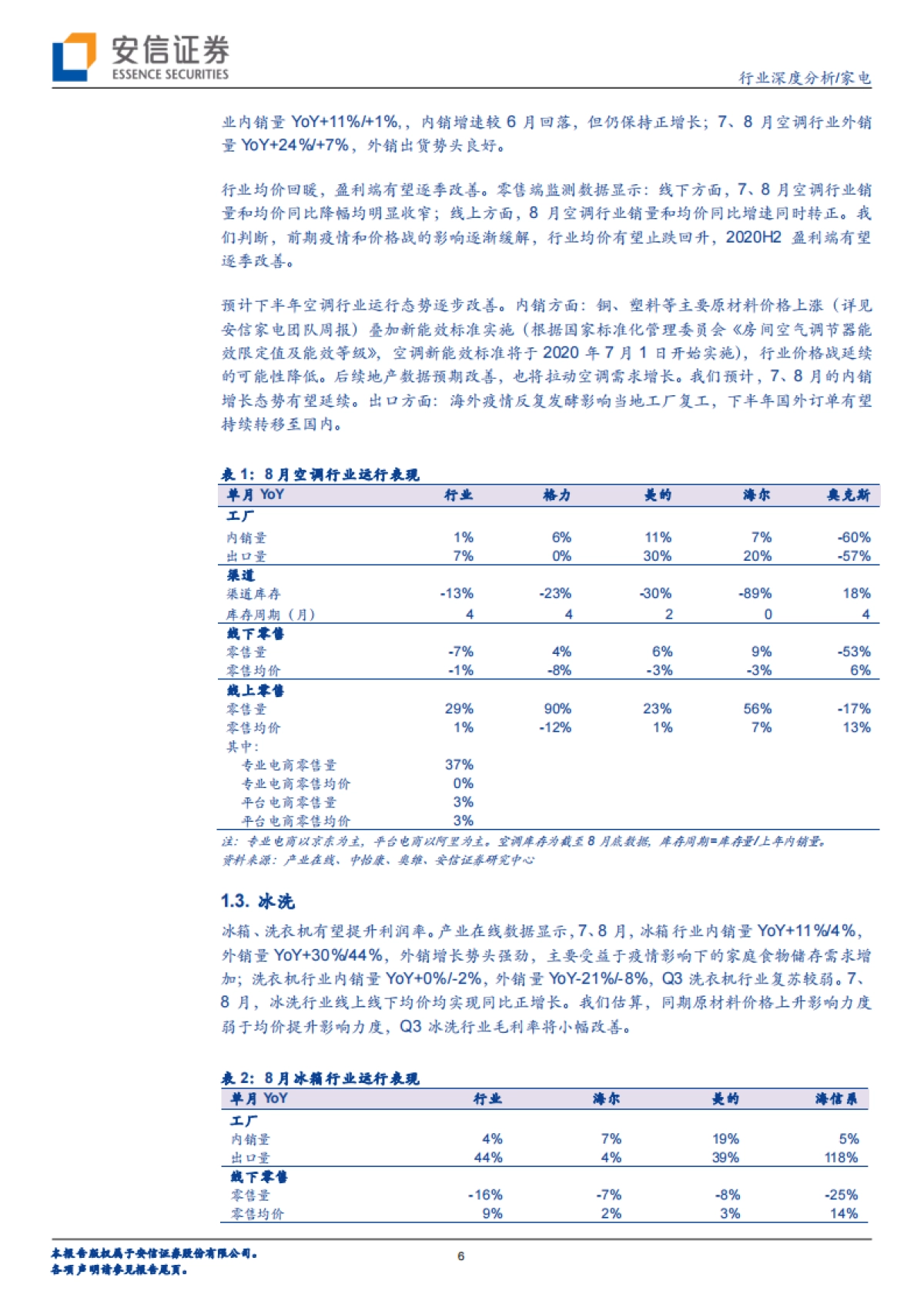 家电行业三季报前瞻与后期展望：Q3需求环比改善，龙头企业表现可期_第6页