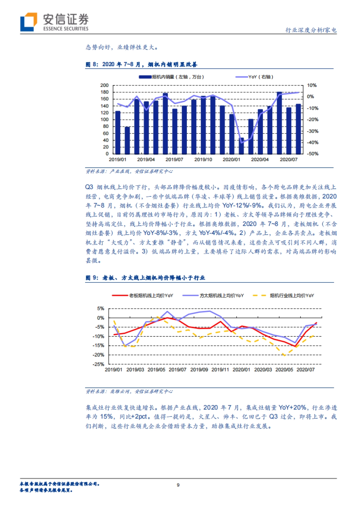 家电行业三季报前瞻与后期展望：Q3需求环比改善，龙头企业表现可期_第9页