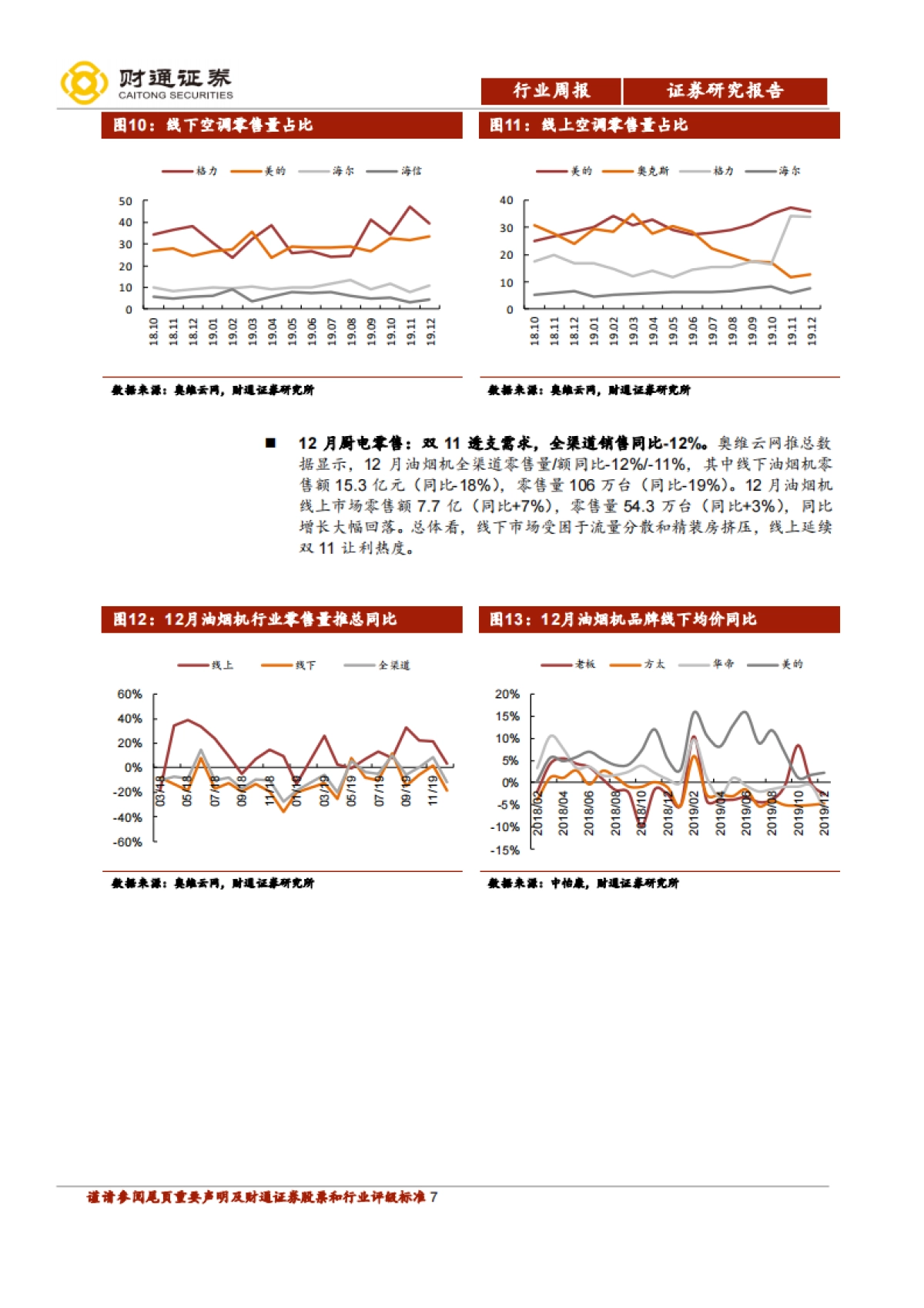 家电研究周报(W6):行情驱动力或在财报确定性_第7页