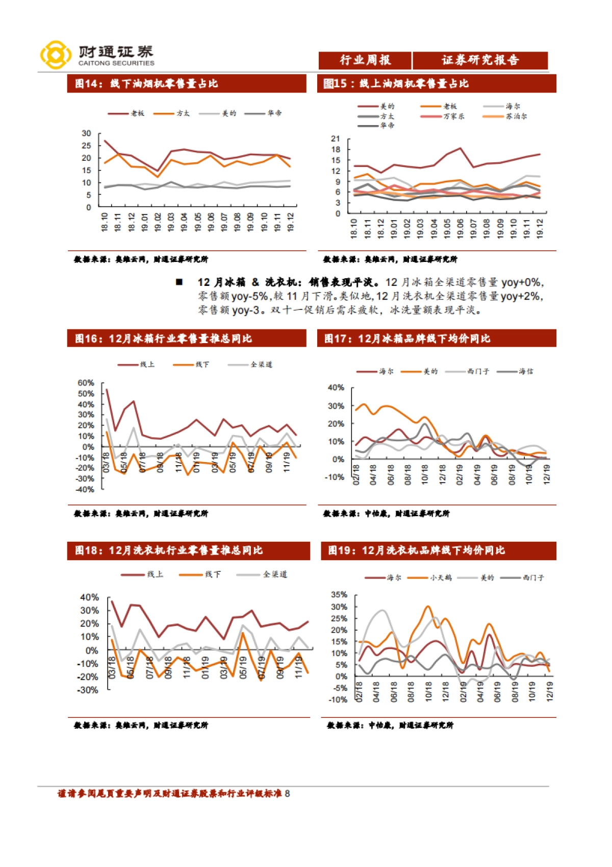 家电研究周报(W6):行情驱动力或在财报确定性_第8页