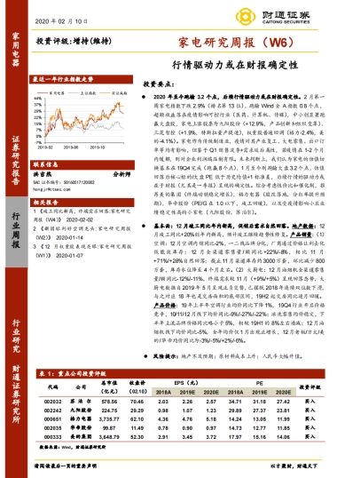 家电研究周报（W6）：行情驱动力或在财报确定性