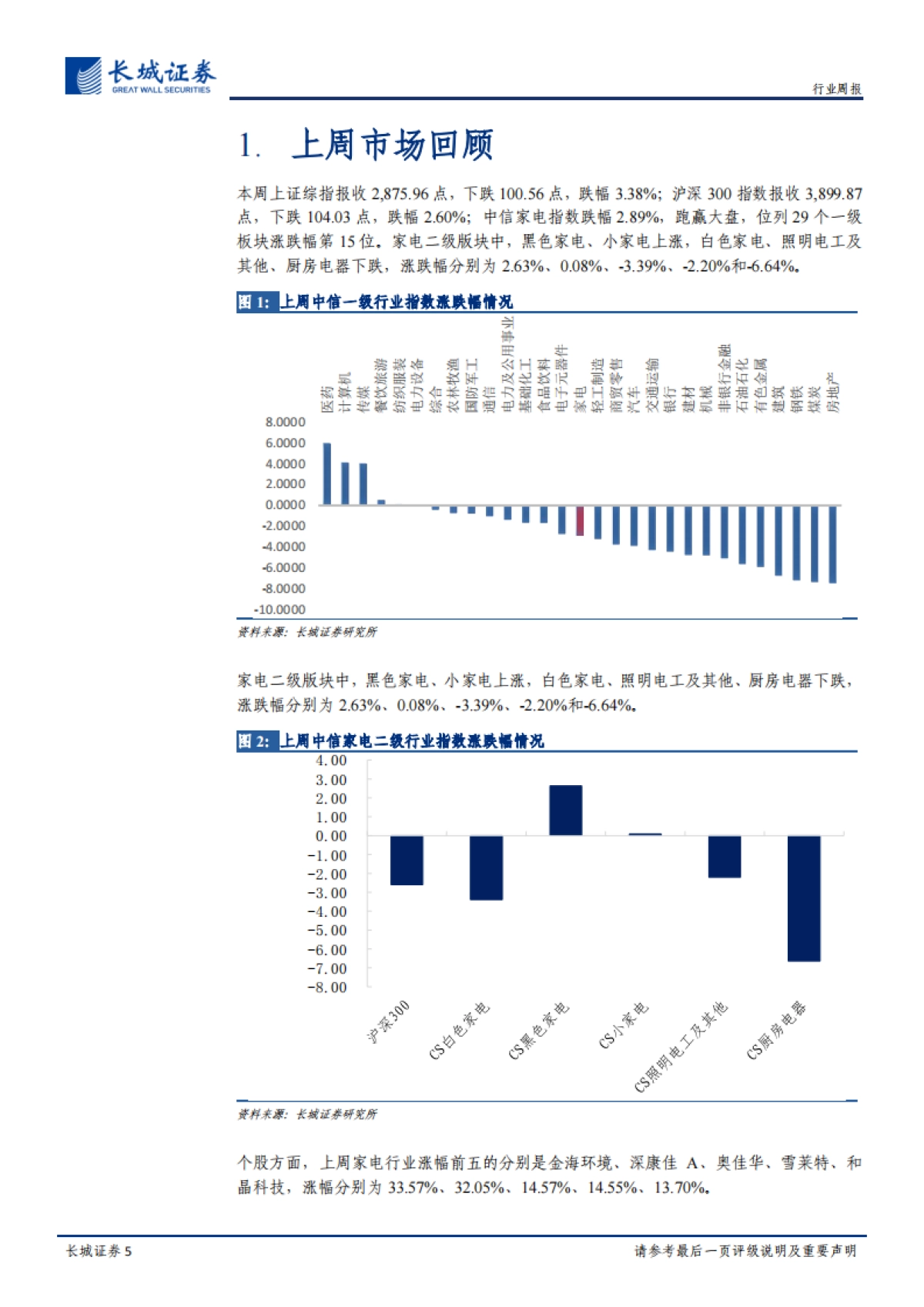 家电周报2020第5期:疫情提升电视开机率,自理类小家电需求增长_第5页