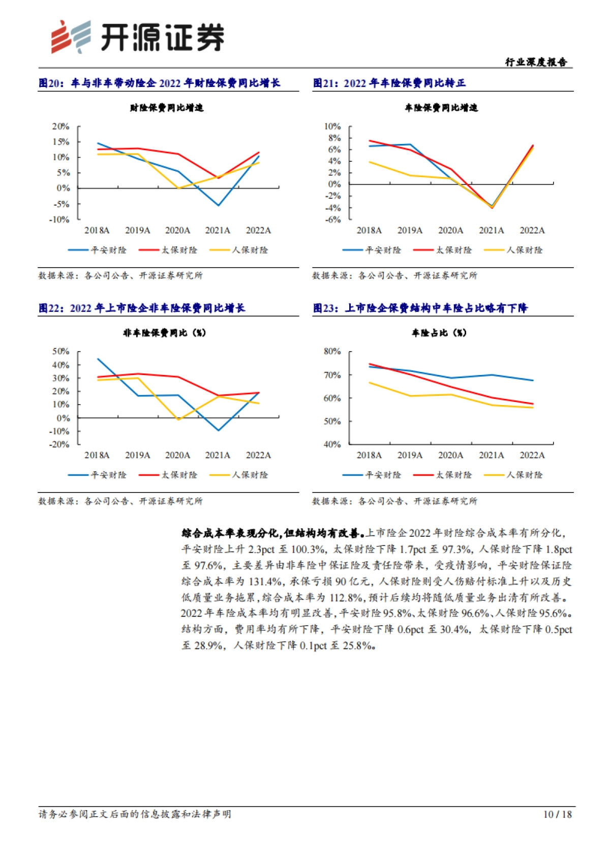 开源证券：保险行业深度报告-上市险企2022年报综述暨一季报前瞻-寿险供需有望接力改善-Q1NBV同比或超市场预期_第10页