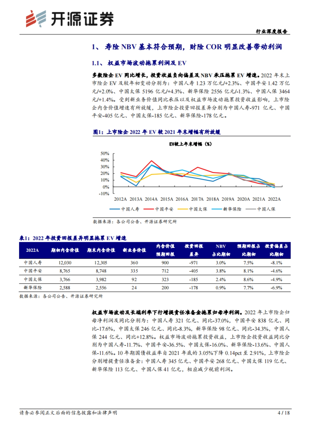开源证券：保险行业深度报告-上市险企2022年报综述暨一季报前瞻-寿险供需有望接力改善-Q1NBV同比或超市场预期_第4页