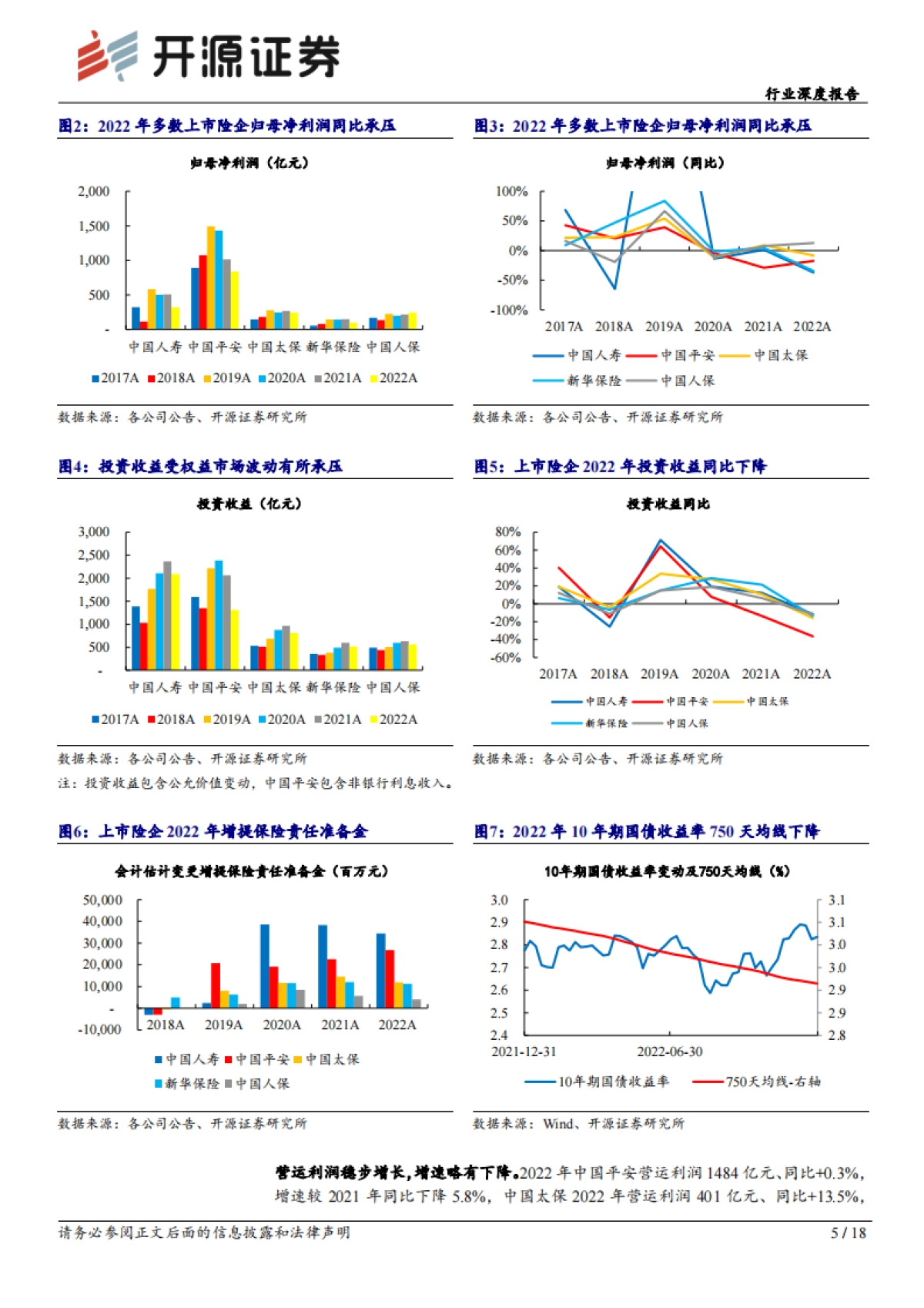 开源证券：保险行业深度报告-上市险企2022年报综述暨一季报前瞻-寿险供需有望接力改善-Q1NBV同比或超市场预期_第5页