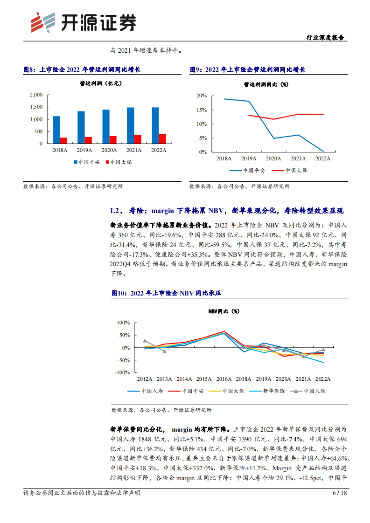开源证券：保险行业深度报告-上市险企2022年报综述暨一季报前瞻-寿险供需有望接力改善-Q1NBV同比或超市场预期_第6页