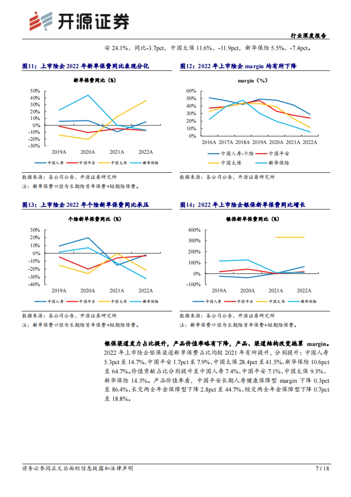 开源证券：保险行业深度报告-上市险企2022年报综述暨一季报前瞻-寿险供需有望接力改善-Q1NBV同比或超市场预期_第7页