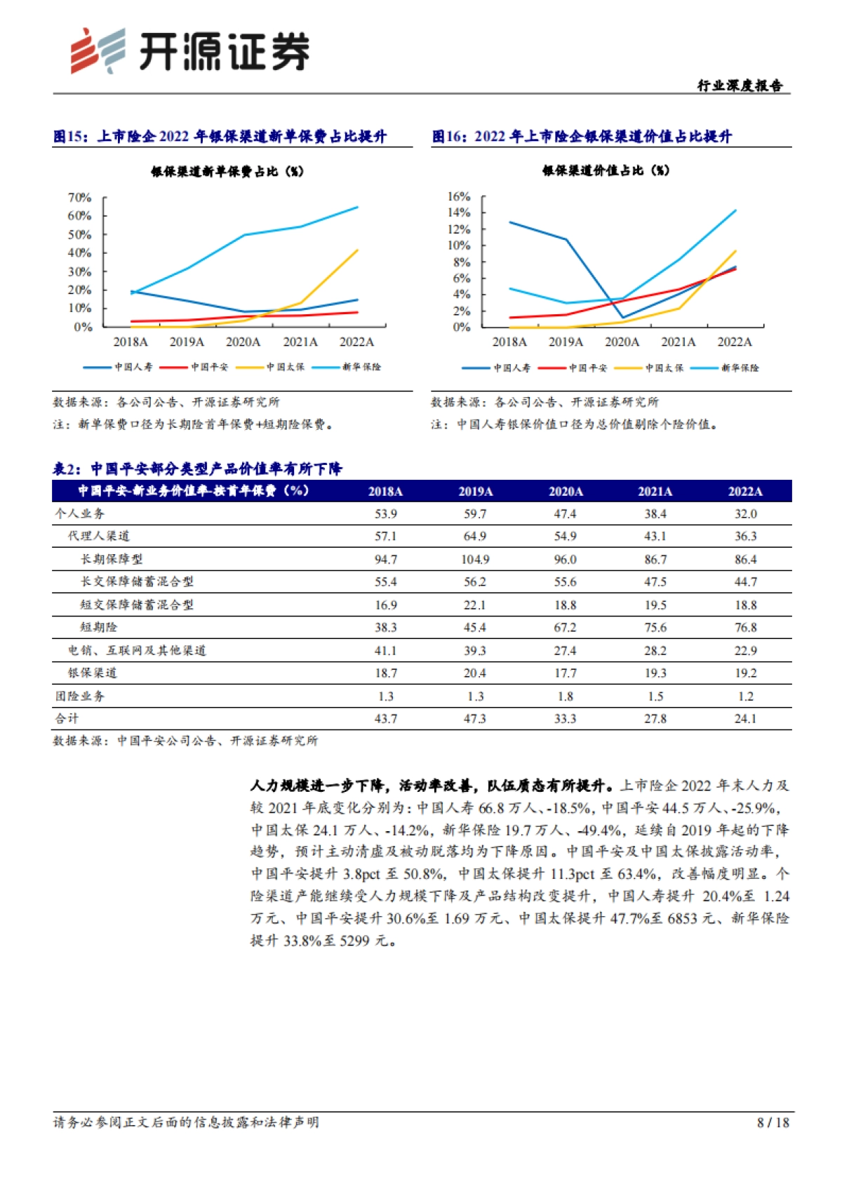 开源证券：保险行业深度报告-上市险企2022年报综述暨一季报前瞻-寿险供需有望接力改善-Q1NBV同比或超市场预期_第8页