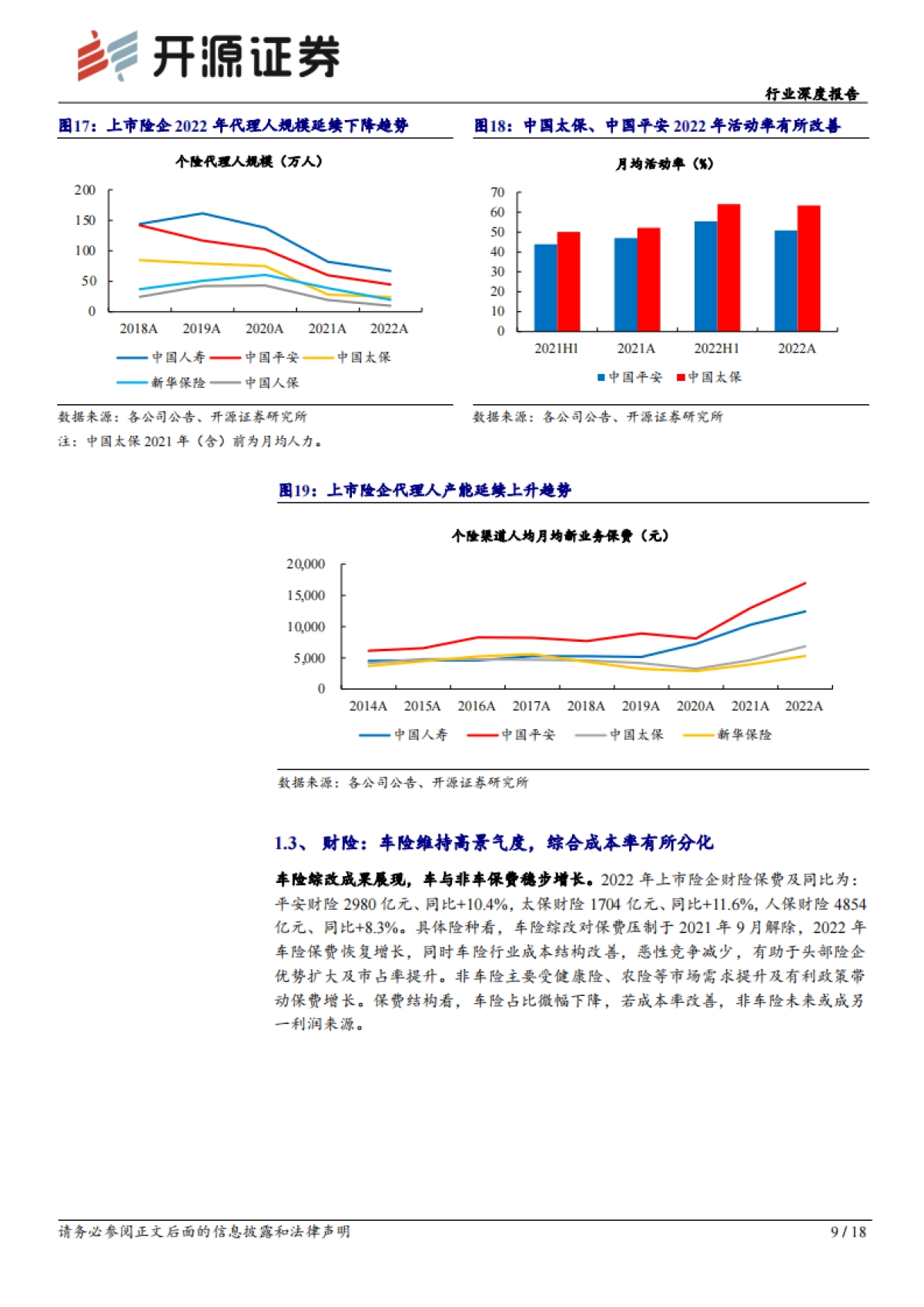 开源证券：保险行业深度报告-上市险企2022年报综述暨一季报前瞻-寿险供需有望接力改善-Q1NBV同比或超市场预期_第9页