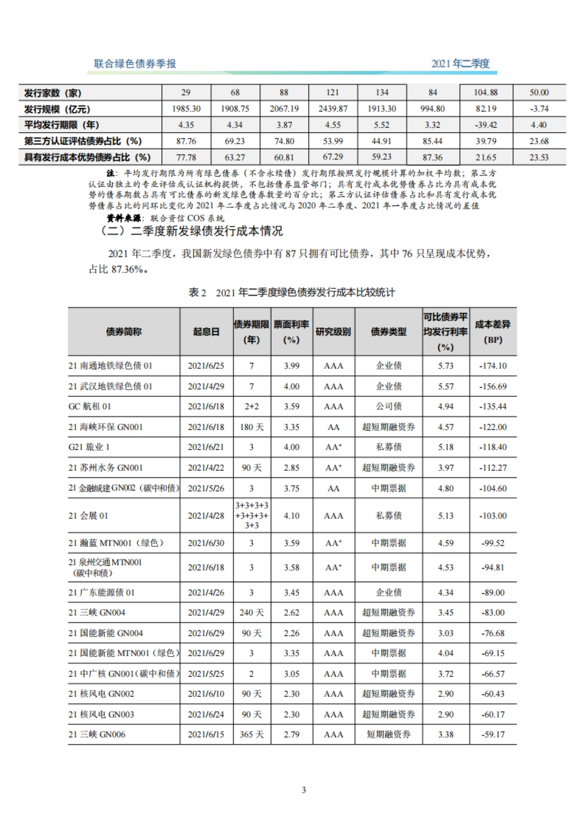 联合绿色债券季报:新版绿色债券目录正式发布,二季度绿色债券发行期数大幅增长-联合资信-19页_第4页