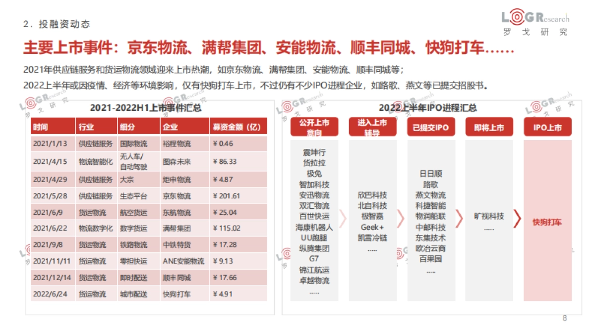 罗戈研究-2021-2022罗戈物流行业年报_第8页