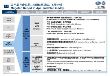 迈腾4月月报 Magotan monthly report for Apr