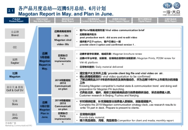 迈腾5月月报 Magotan monthly report for May