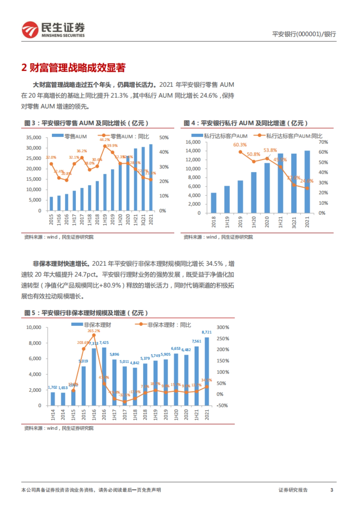 民生证券-平安银行-000001.SZ-2021年年报详解：财富管理突破，资产质量向好_第3页
