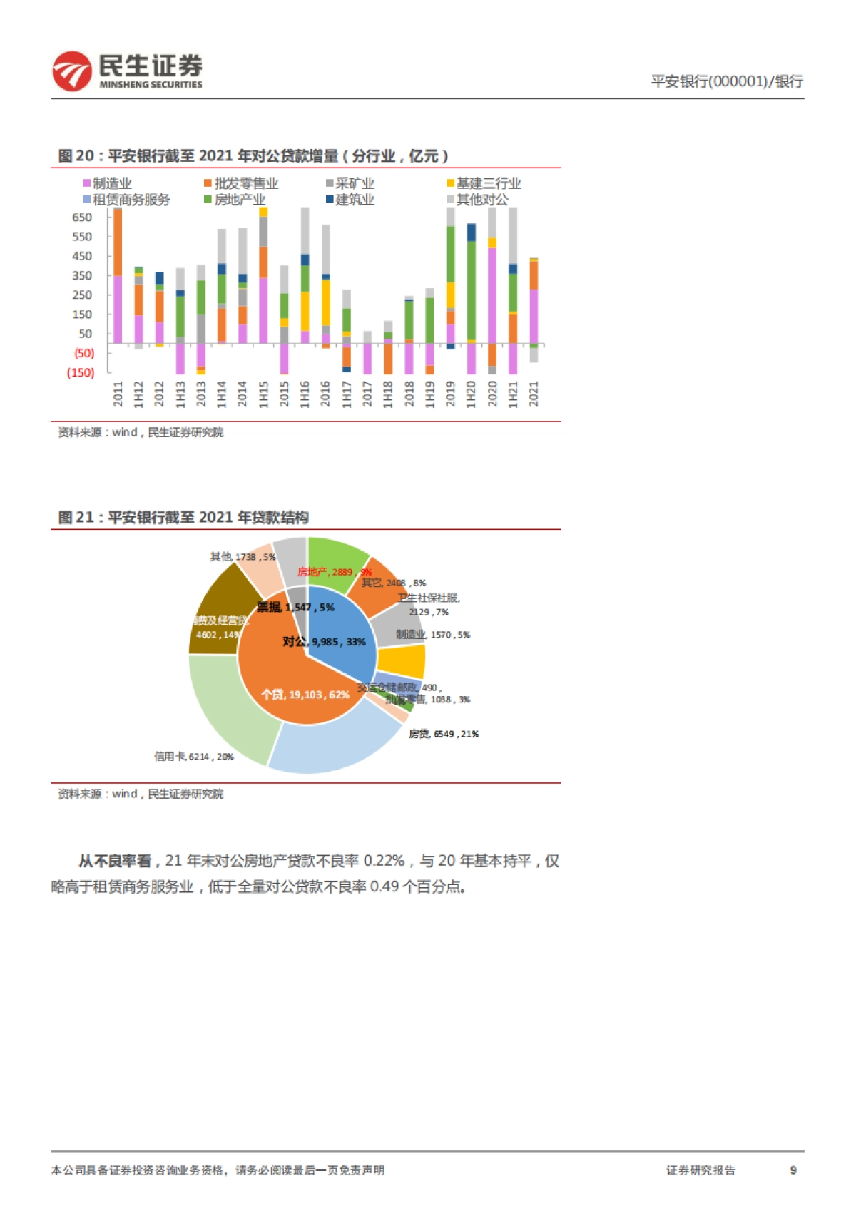 民生证券-平安银行-000001.SZ-2021年年报详解：财富管理突破，资产质量向好_第9页