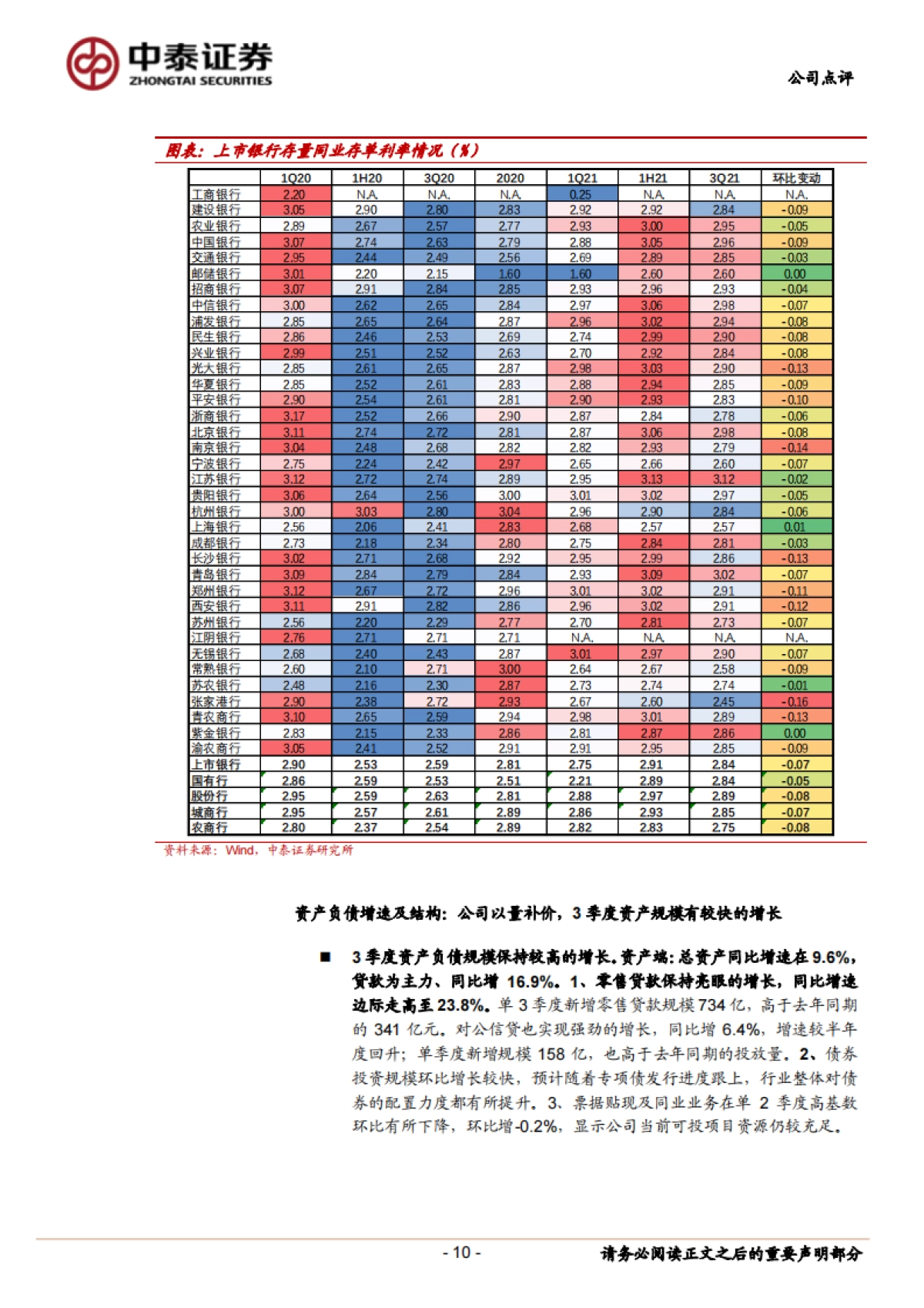 平安银行_ 详解平安银行2021年3季报：财富管理持续发力；利润维持高增、同比 30%_第10页