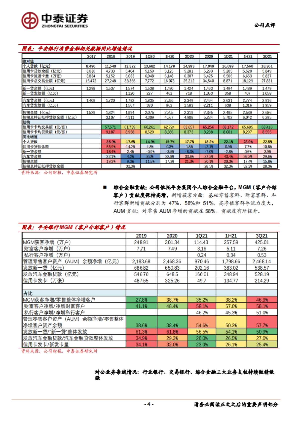 平安银行_ 详解平安银行2021年3季报：财富管理持续发力；利润维持高增、同比 30%_第4页