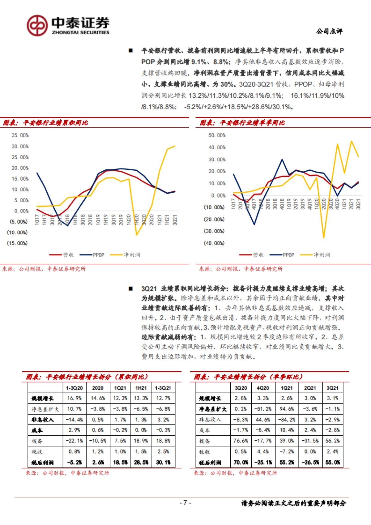 平安银行_ 详解平安银行2021年3季报：财富管理持续发力；利润维持高增、同比 30%_第7页