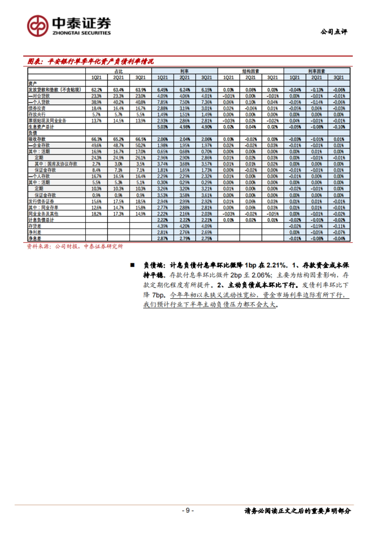 平安银行_ 详解平安银行2021年3季报：财富管理持续发力；利润维持高增、同比 30%_第9页