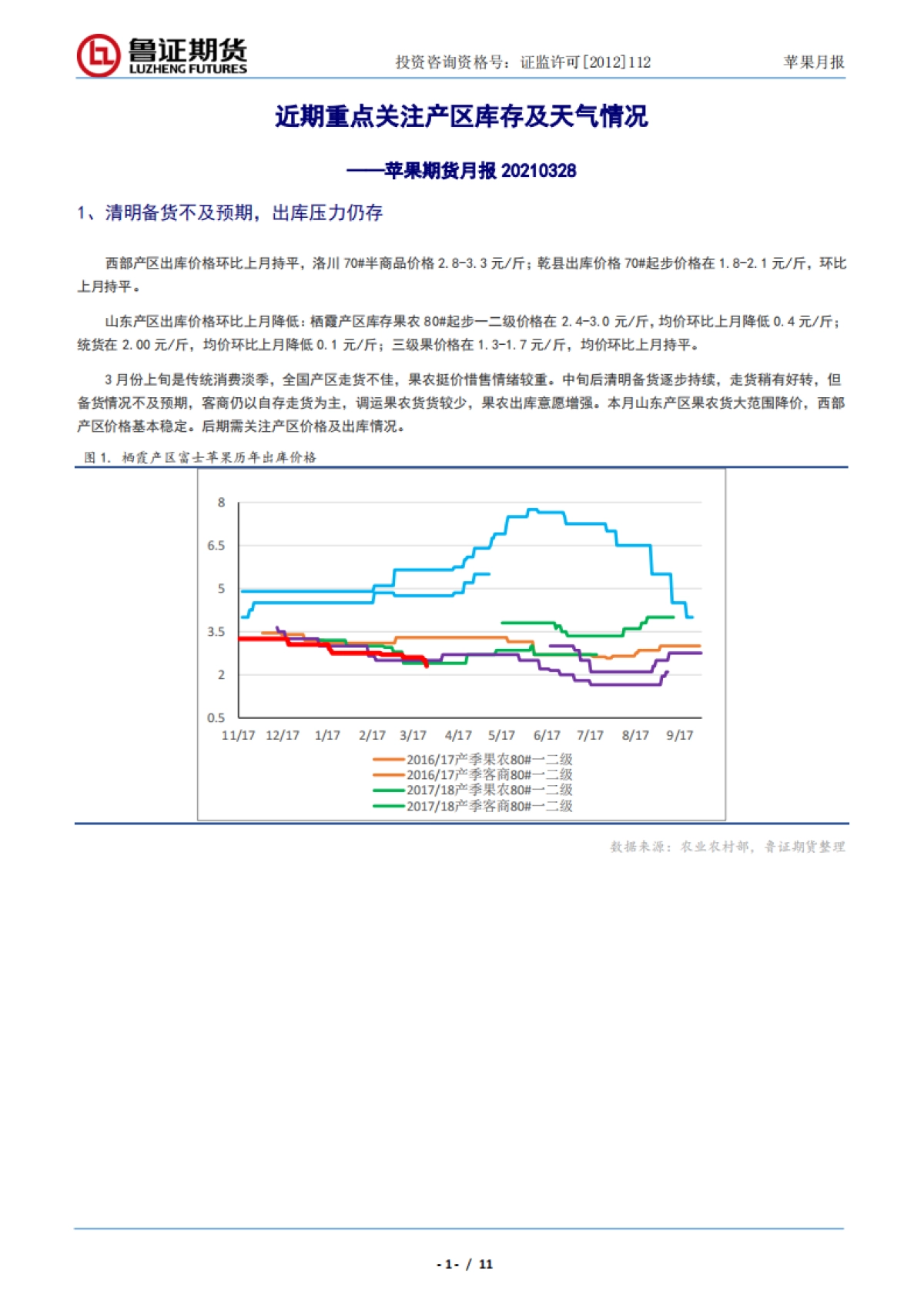 苹果月报：近期需重点关注，产区库存及天气情况-鲁证期货-11页_第2页