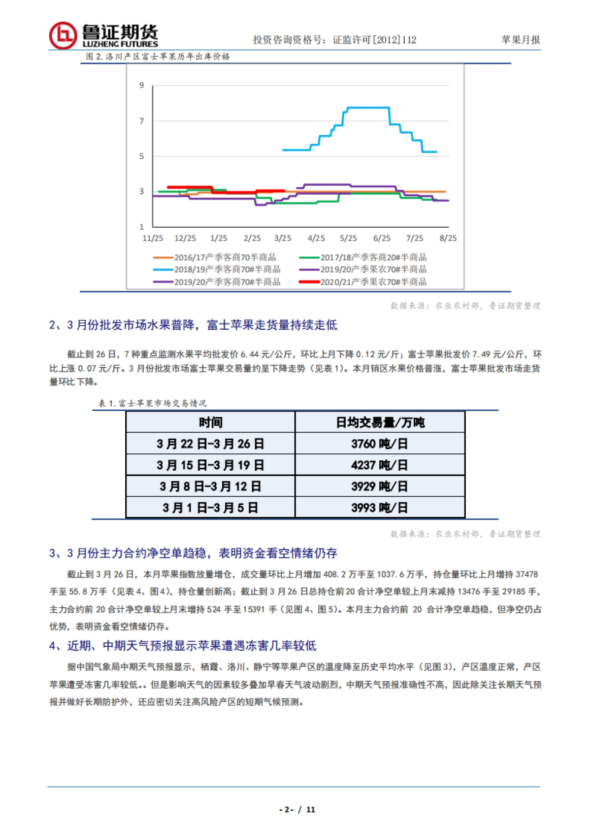 苹果月报：近期需重点关注，产区库存及天气情况-鲁证期货-11页_第3页