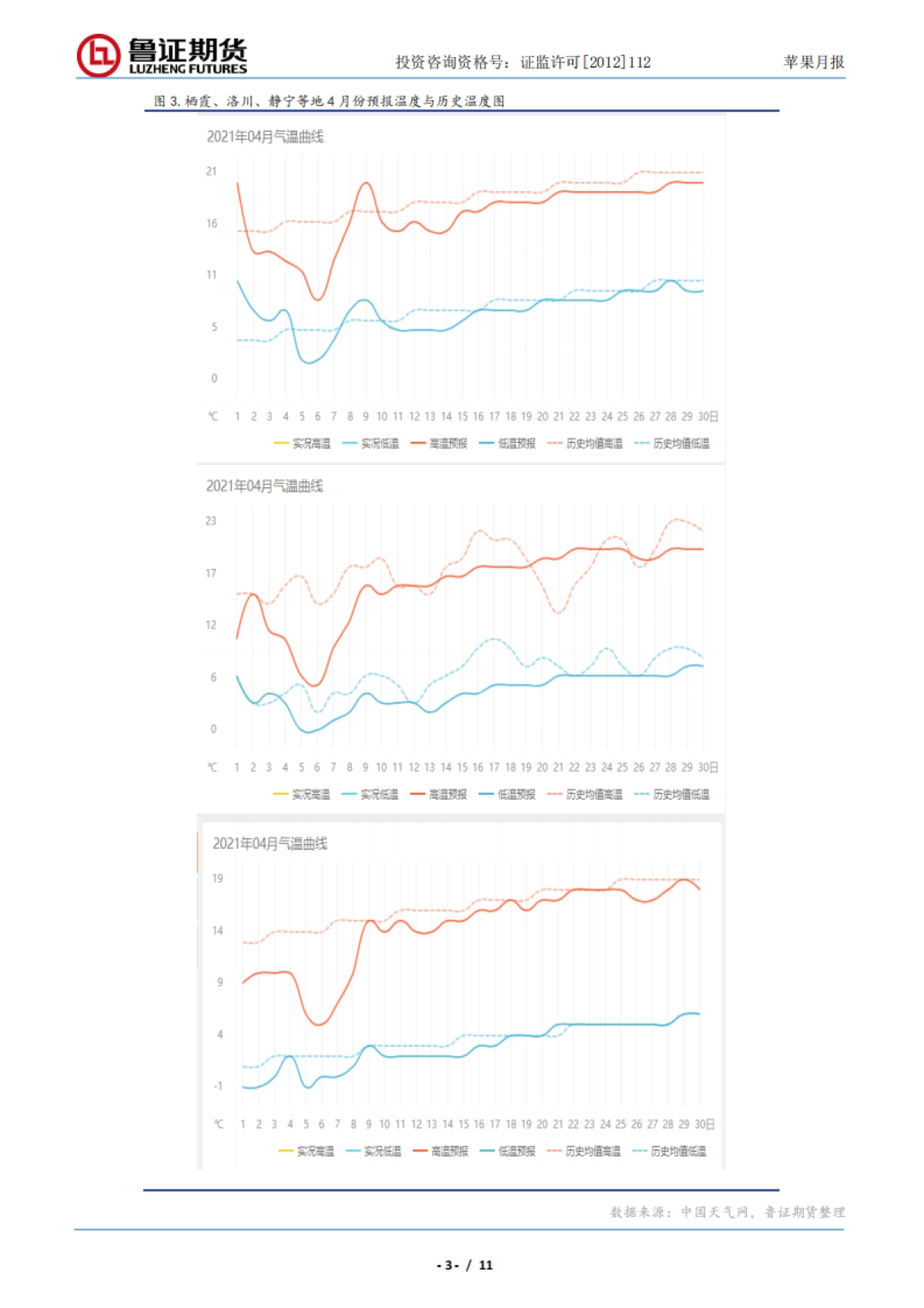 苹果月报：近期需重点关注，产区库存及天气情况-鲁证期货-11页_第4页
