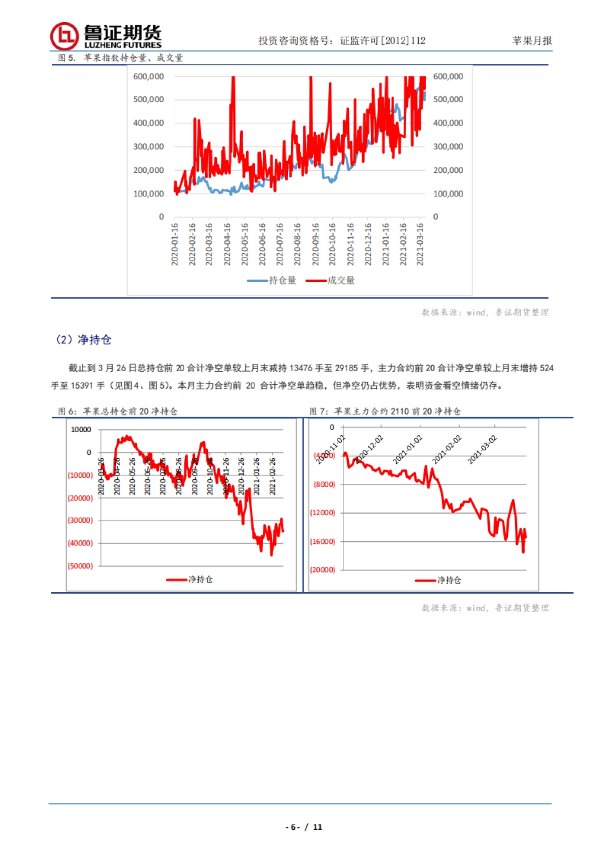 苹果月报：近期需重点关注，产区库存及天气情况-鲁证期货-11页_第7页
