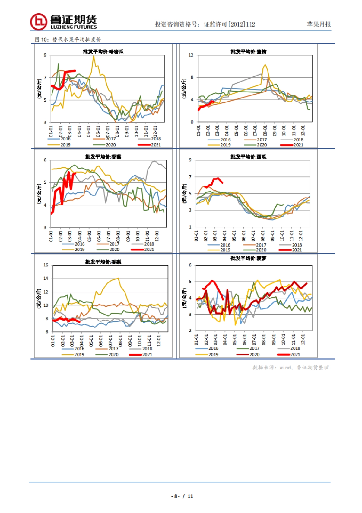 苹果月报：近期需重点关注，产区库存及天气情况-鲁证期货-11页_第9页